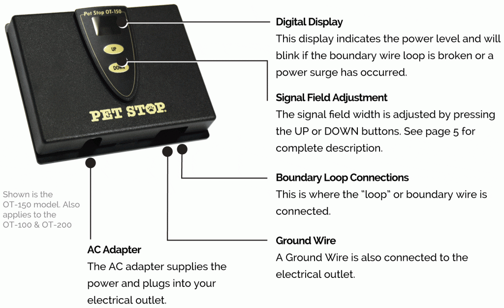 og-ot100-ot150-ot200-outdoor-transmitter-diagram